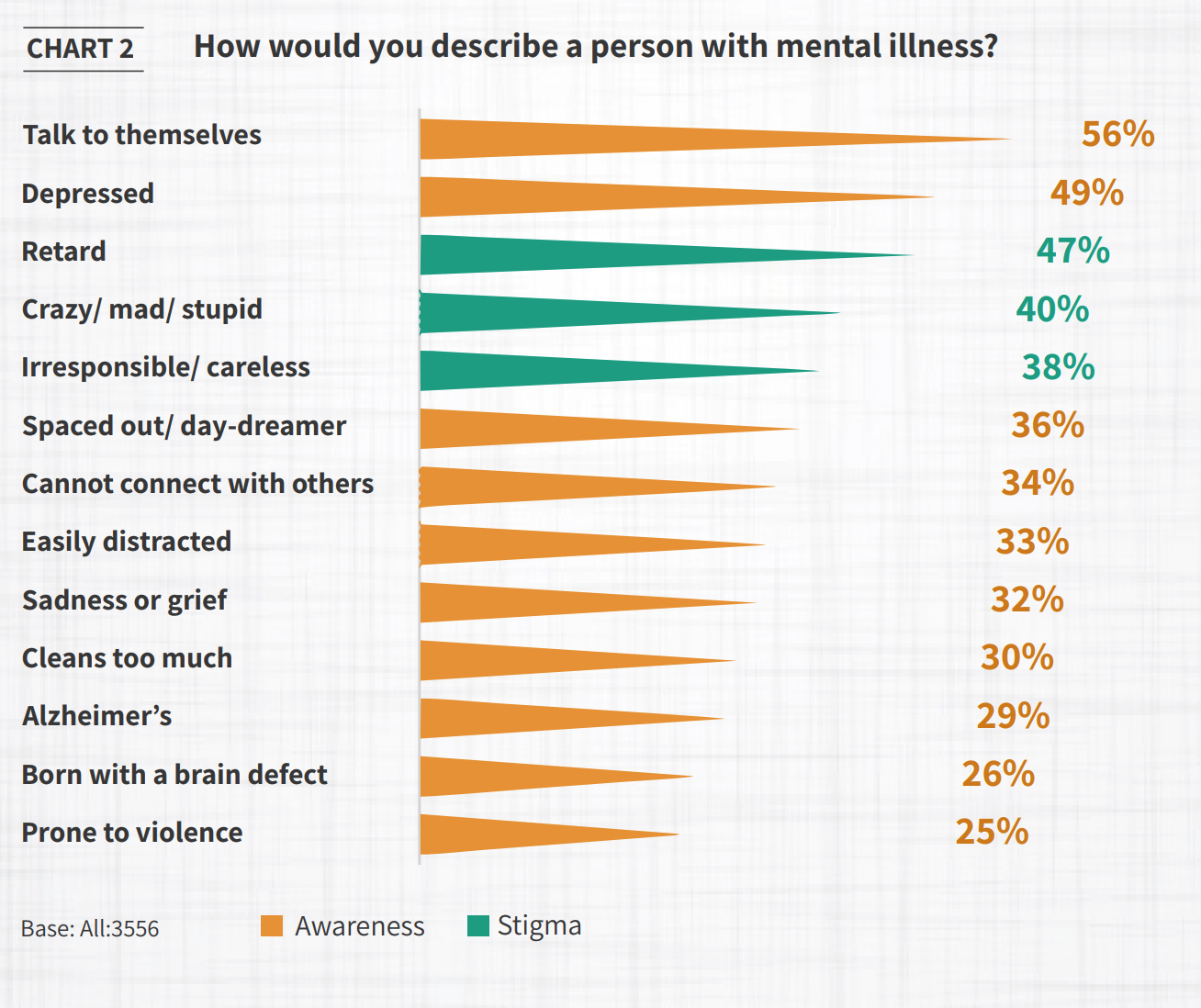 mental_illness_describe