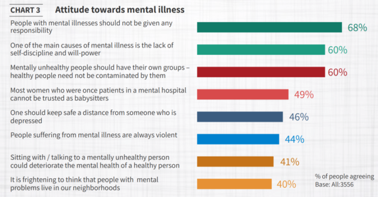 Mental Health in India is Still Surrounded by Stigma | Break The Stigma